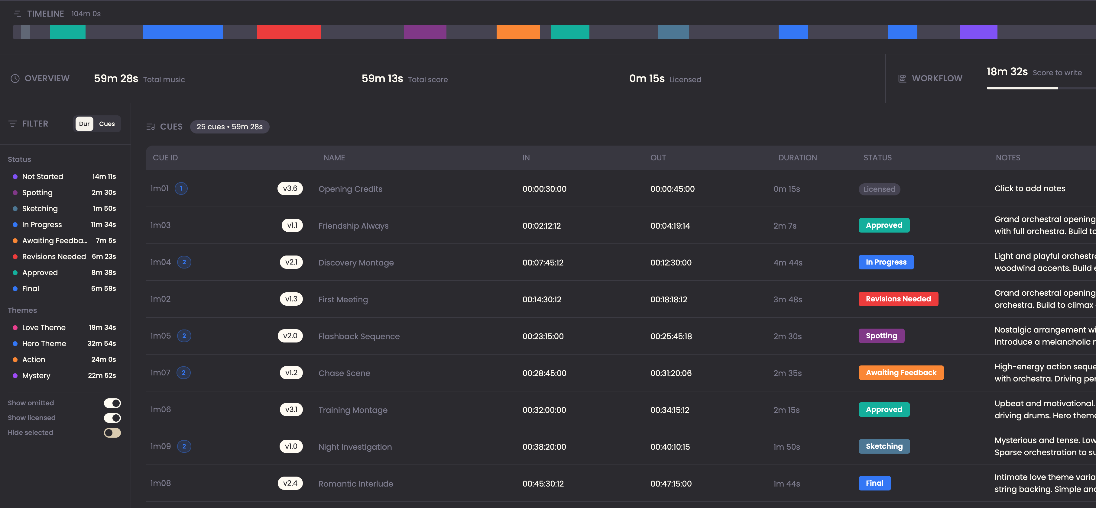 FilmCues Cues Dashboard — Manage your film scoring projects